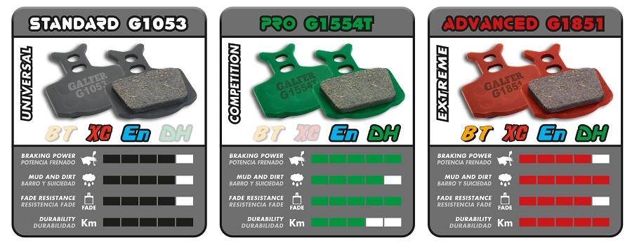 Galfer GALFER Brake Pad FD293 Performance "Shimano M4050/M486/M447/M395/Tektro Auriga/Drago", schwarz